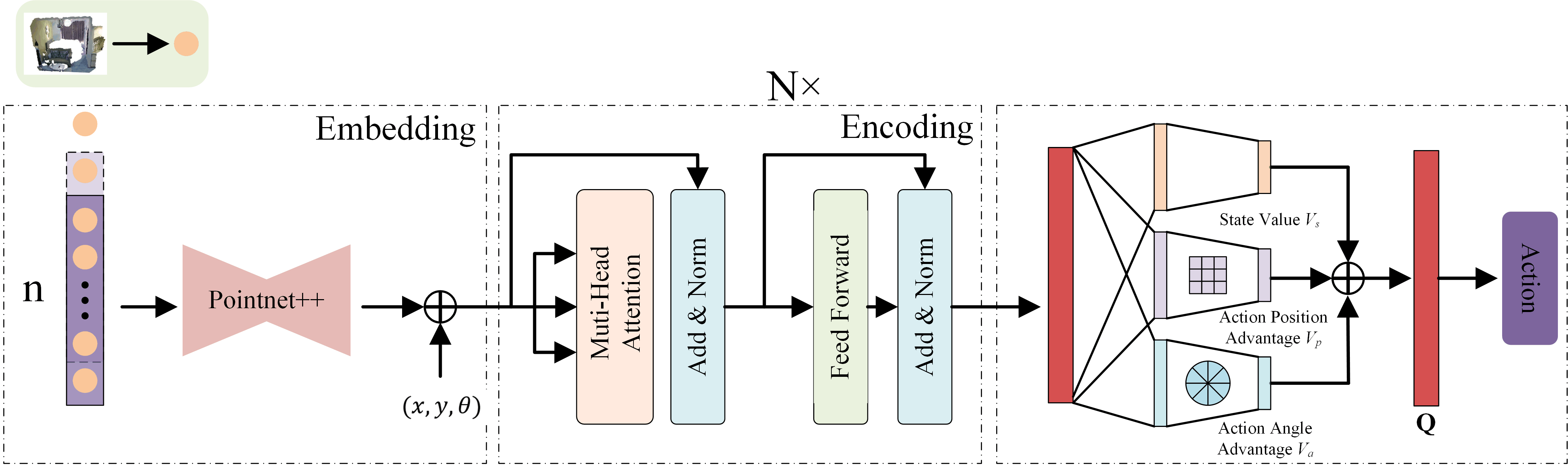 Active Visual Learning framework overview