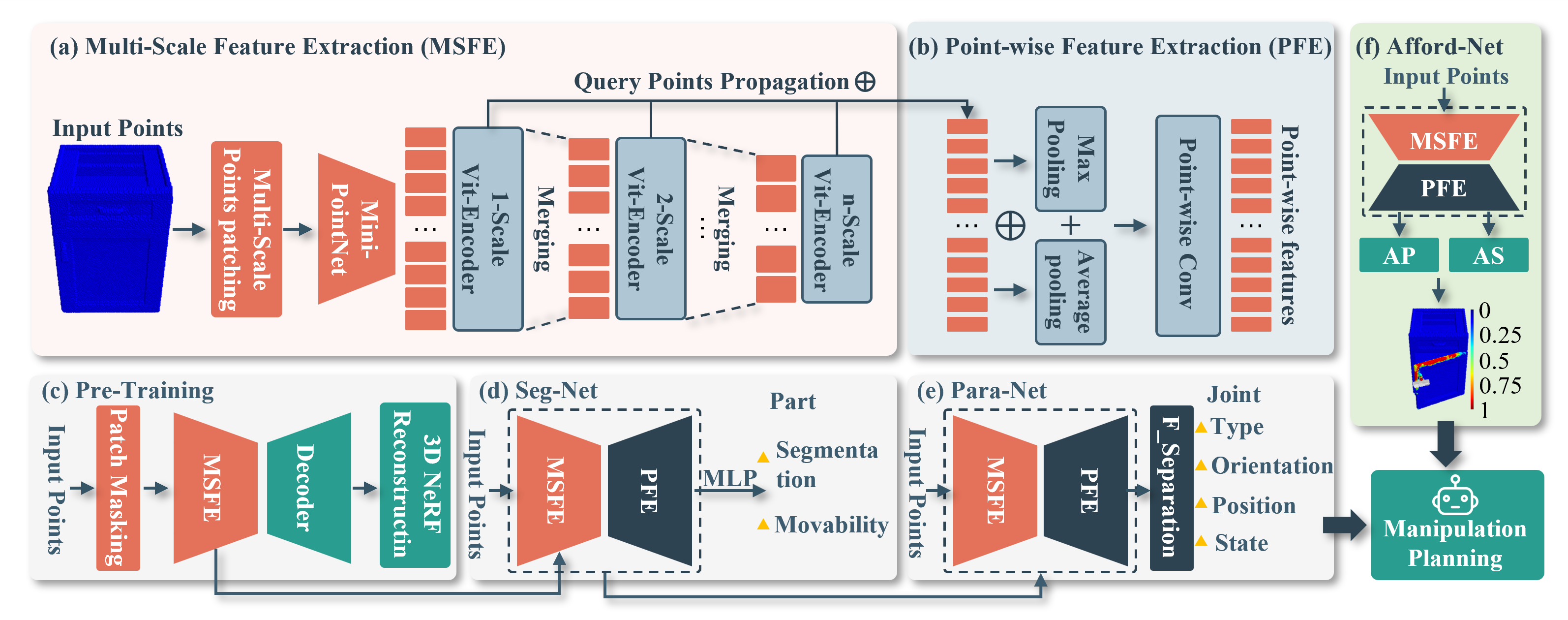 GMAP framework overview